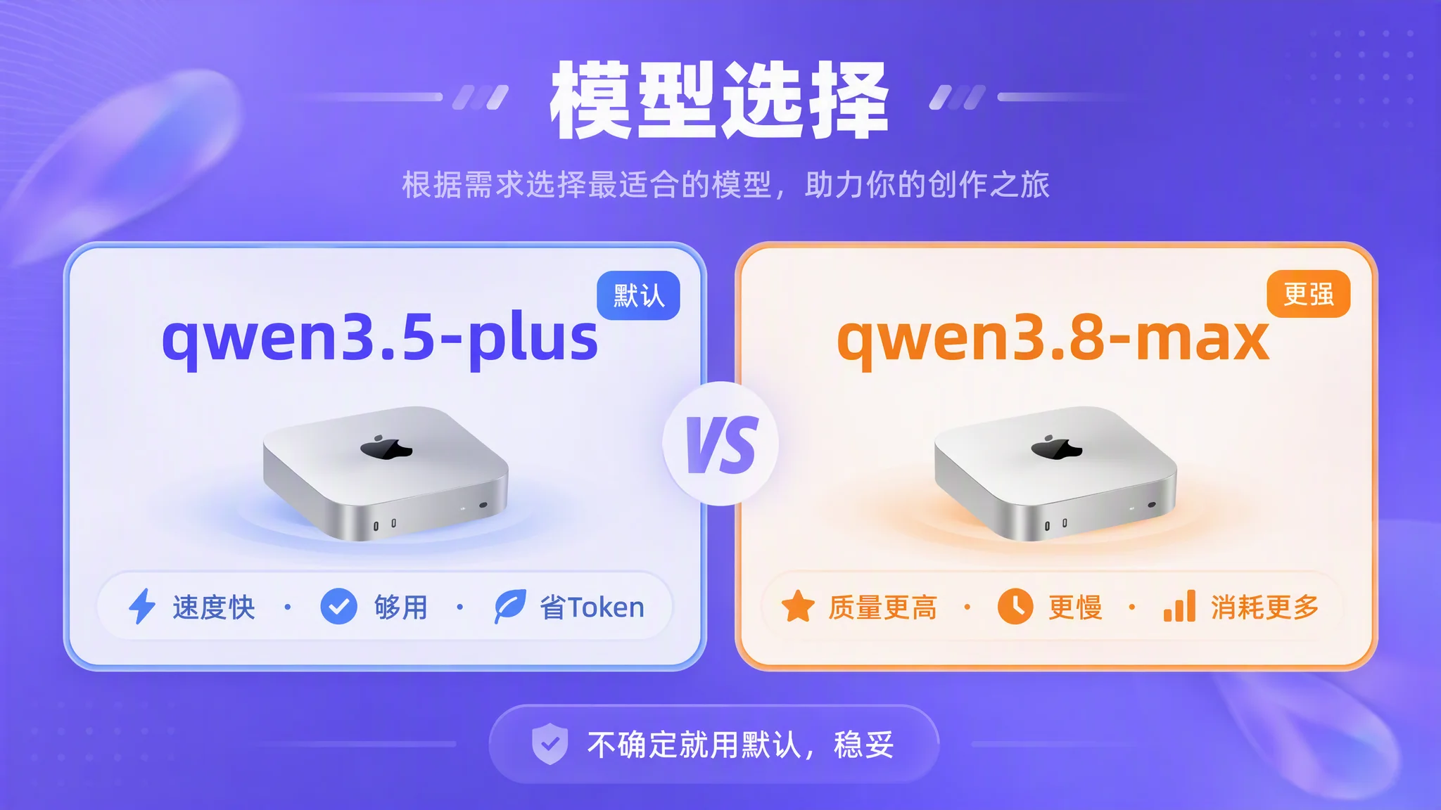 模型选择对比图:左列 qwen3.5-plus 标签『默认』,属性『速度快 · 够用 · 省 Token』蓝色边框。右列 qwen3.8-max 标签『更强』,属性『质量更高 · 更慢 · 消耗更多 Token』橙色边框。中间 VS 图标。底部建议『不确定就用默认,稳妥』。