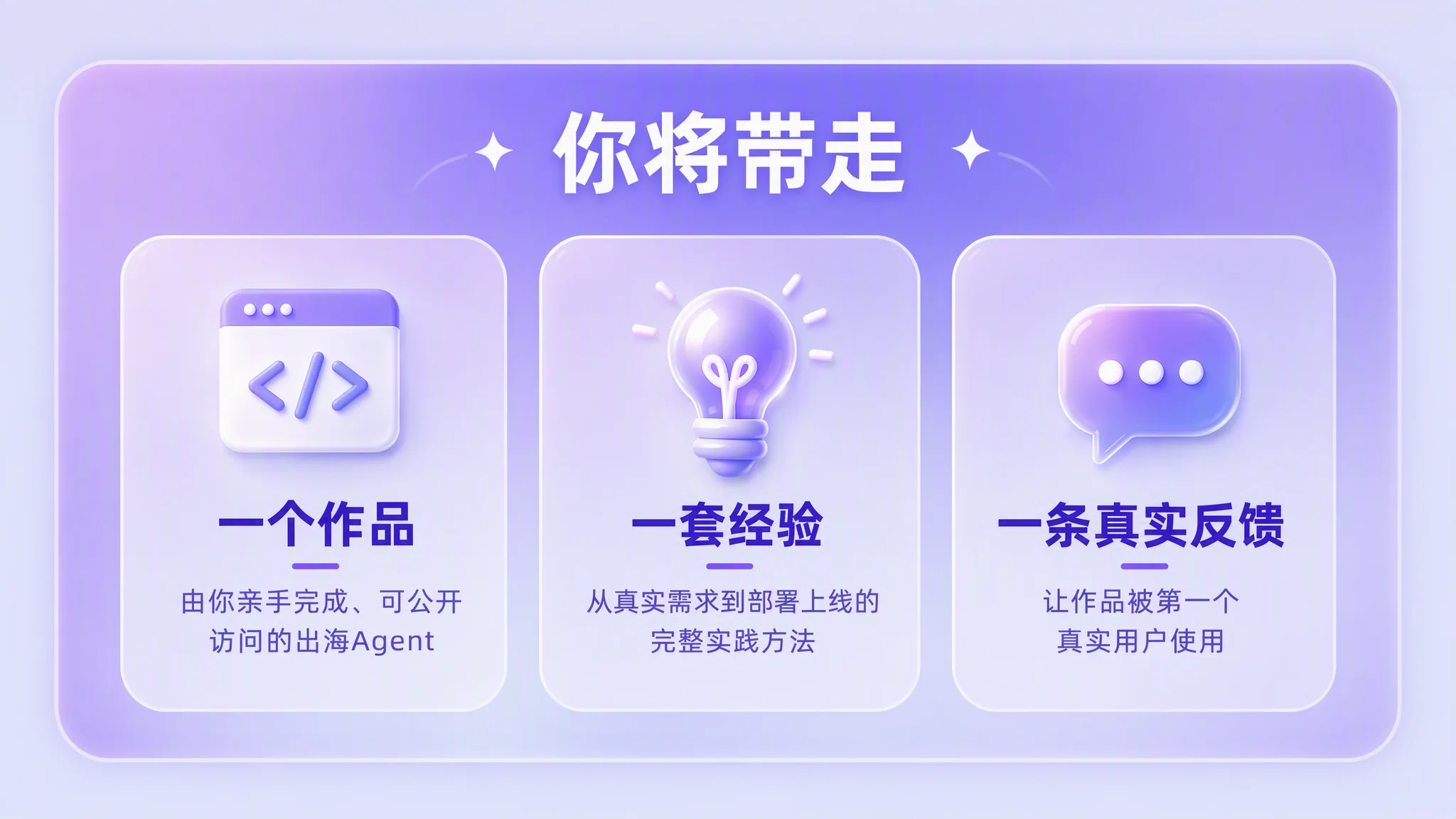 『你将带走』三列总结卡:标题『你将带走』。三列——一个作品(代码图标,由你亲手完成、可公开访问的出海 Agent)、一套经验(灯泡图标,从真实需求到部署上线的完整实践方法)、一条真实反馈(对话图标,让作品被第一个真实用户使用)。