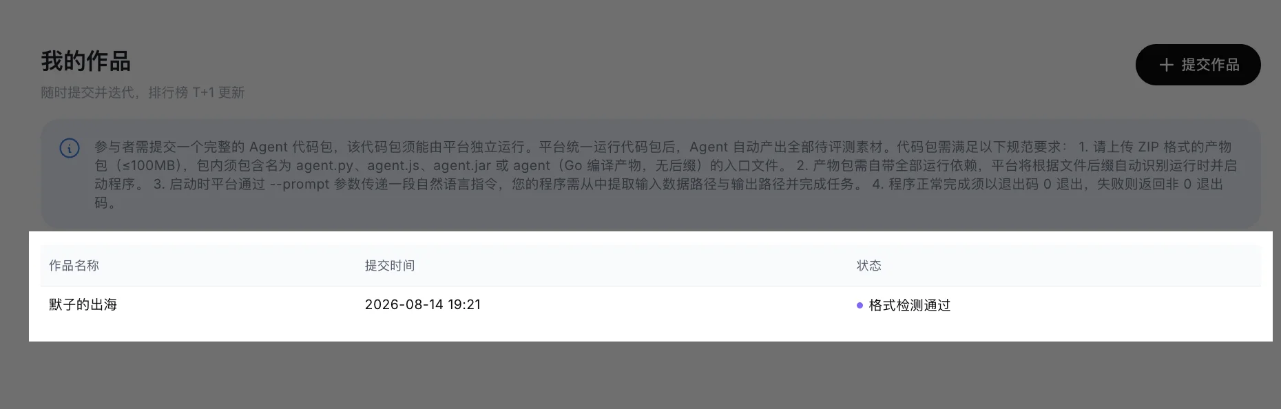 『我的作品』页面截图:副标题『随时提交并迭代,排行榜 T+1 更新』,右上黑色按钮『+ 提交作品』。表格一行:作品名称『默子的出海』,提交时间 2026-08-14 19:21,状态『格式检测通过』(紫色圆点)。